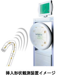 挿入形状観測装置イメージ