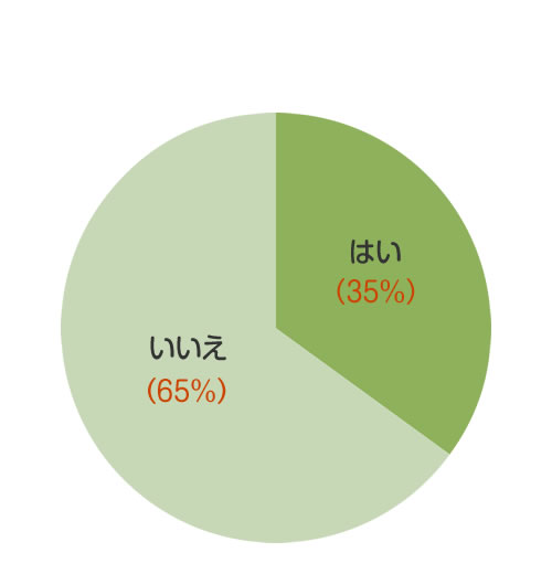 内視鏡検査