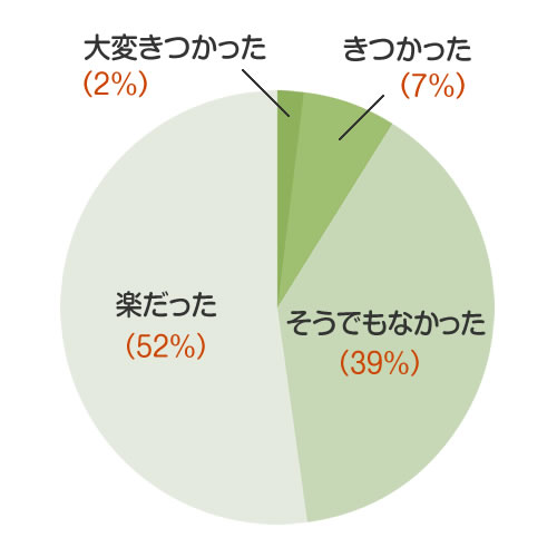 内視鏡検査