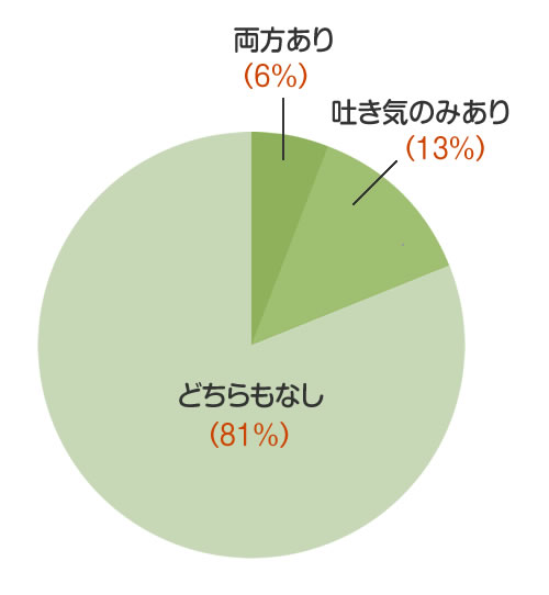 内視鏡検査